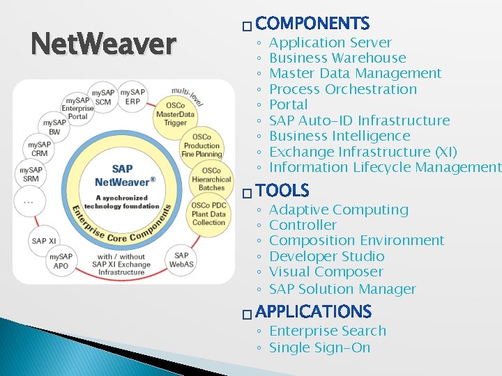 Net. Weaver � ◦ ◦ ◦ ◦ ◦ Application Server Business Warehouse Master Data