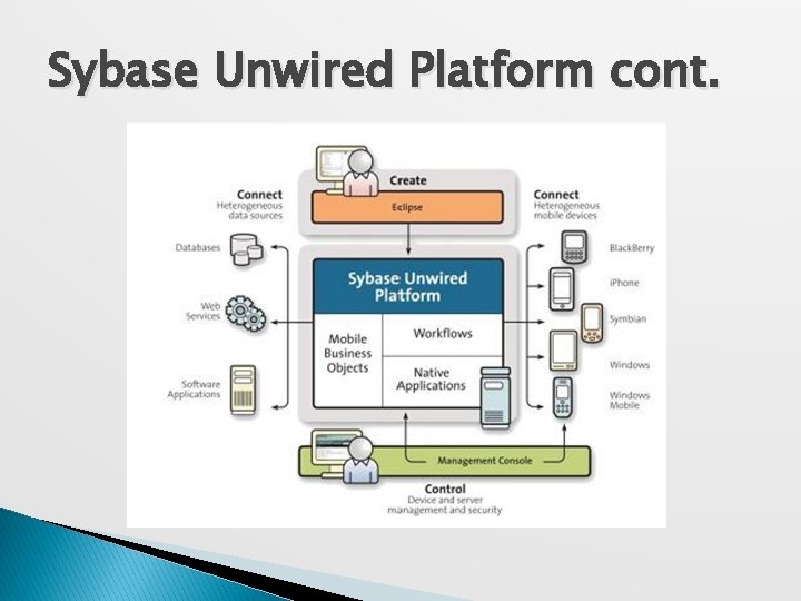 Sybase Unwired Platform cont. 