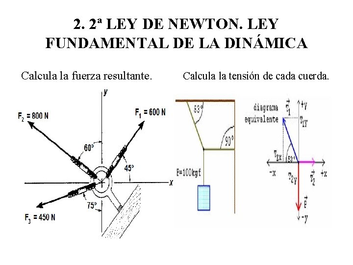 2. 2ª LEY DE NEWTON. LEY FUNDAMENTAL DE LA DINÁMICA Calcula la fuerza resultante. 2. 2ª LEY DE NEWTON. LEY FUNDAMENTAL DE LA DINÁMICA Calcula la fuerza resultante.