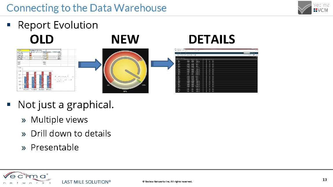 Connecting to the Data Warehouse § Report Evolution OLD NEW DETAILS § Not just