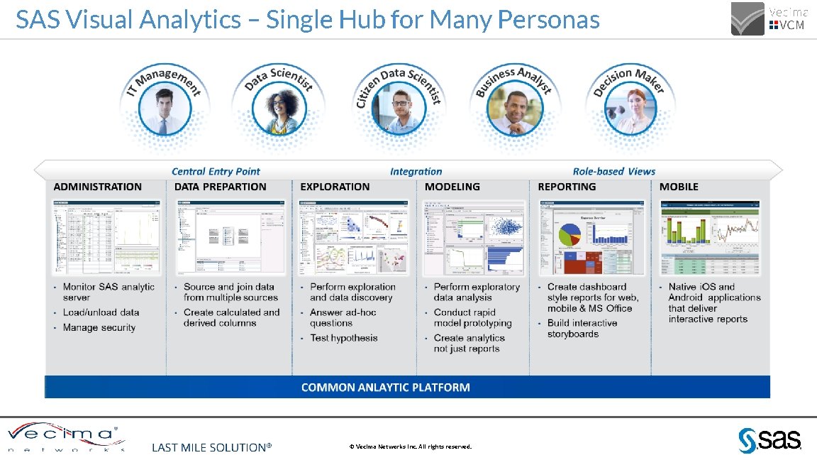 SAS Visual Analytics – Single Hub for Many Personas CONFIDENTIAL & PROPRIETARY © Vecima