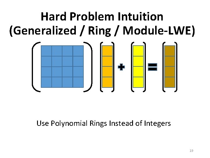 Hard Problem Intuition (Generalized / Ring / Module-LWE) Use Polynomial Rings Instead of Integers