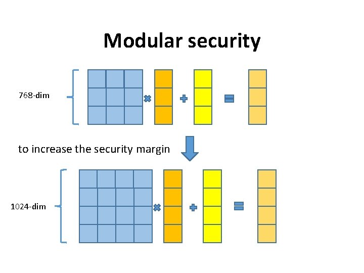 Modular security 768 -dim to increase the security margin 1024 -dim 