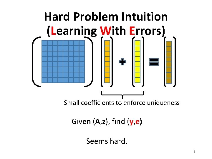 Hard Problem Intuition (Learning With Errors) Small coefficients to enforce uniqueness Given (A, z),