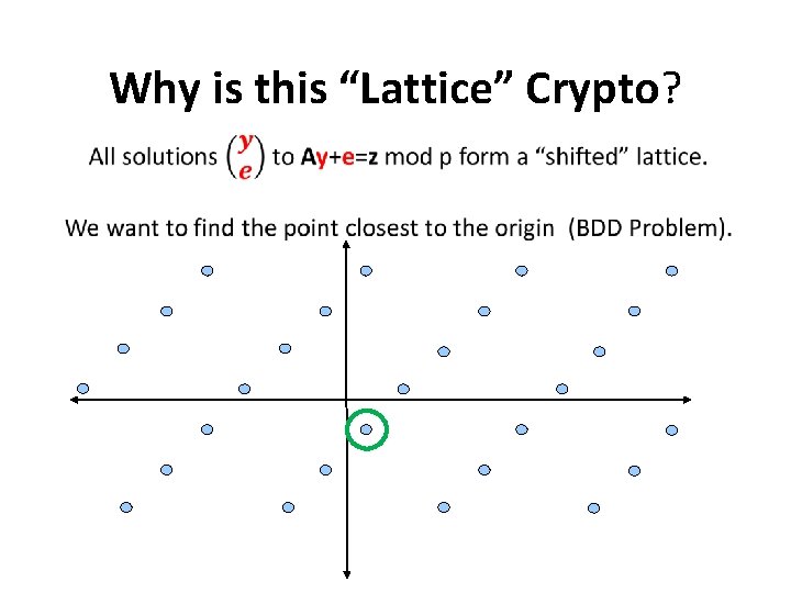 Why is this “Lattice” Crypto? 