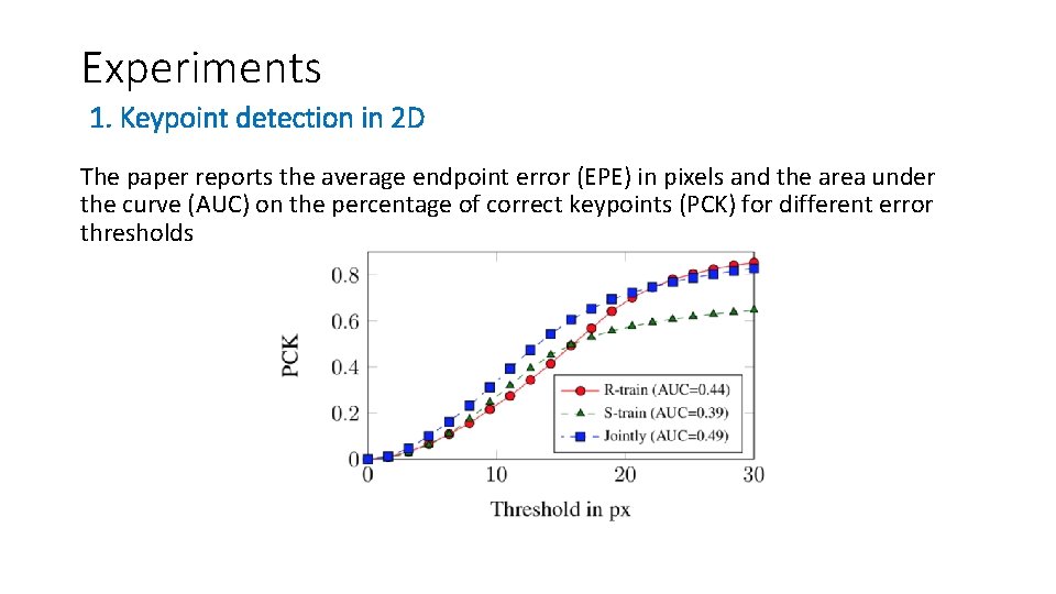 Experiments 1. Keypoint detection in 2 D The paper reports the average endpoint error Experiments 1. Keypoint detection in 2 D The paper reports the average endpoint error