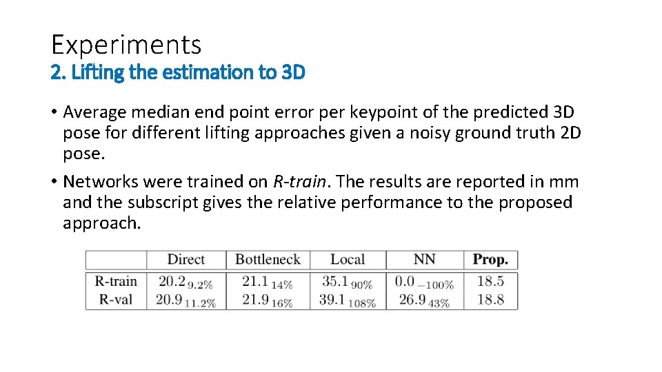 Experiments 2. Lifting the estimation to 3 D • Average median end point error Experiments 2. Lifting the estimation to 3 D • Average median end point error