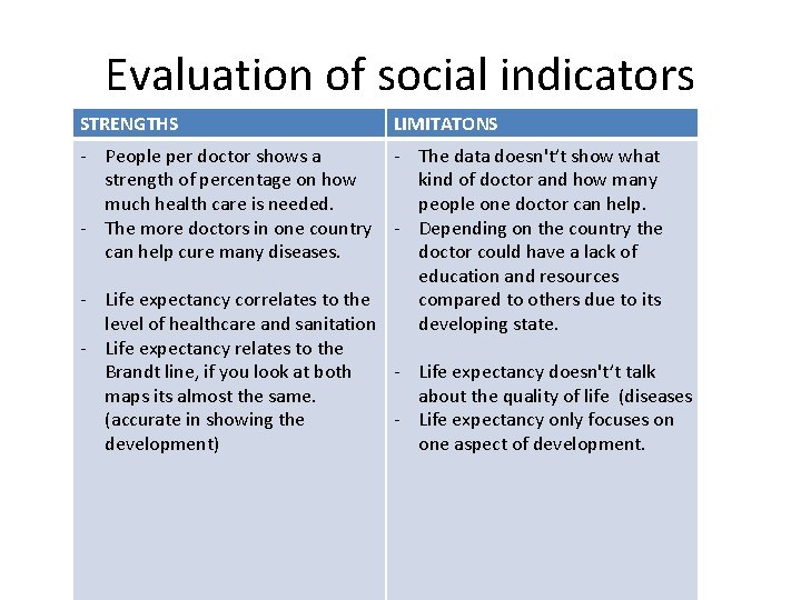 Evaluation of social indicators STRENGTHS LIMITATONS - People per doctor shows a - The
