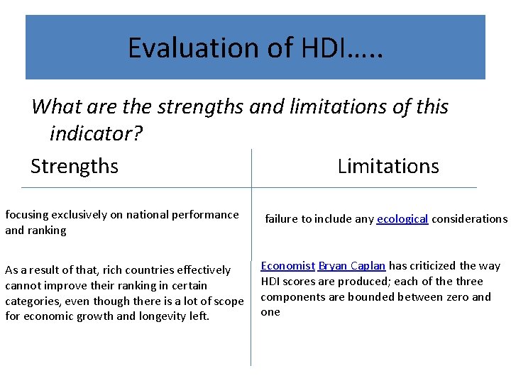Evaluation of HDI…. . What are the strengths and limitations of this indicator? Strengths