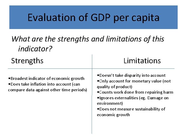 Evaluation of GDP per capita What are the strengths and limitations of this indicator?
