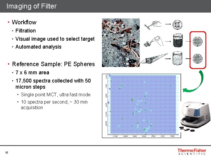 Imaging of Filter • Workflow • Filtration • Visual image used to select target