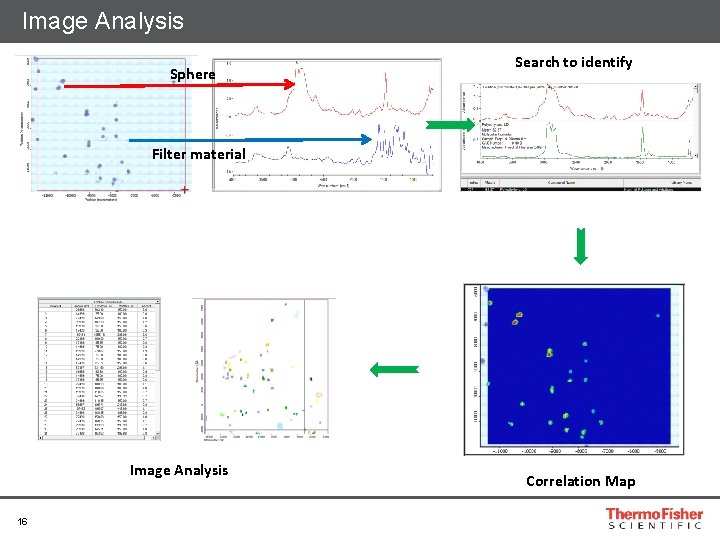 Image Analysis Sphere Search to identify Filter material Image Analysis 16 Correlation Map 