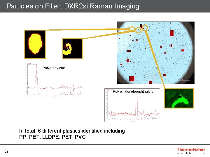 Particles on Filter: DXR 2 xi Raman Imaging Polypropylene Polyethyleneterephthalate In total, 6 different