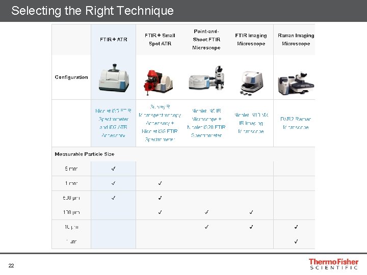 Selecting the Right Technique 22 