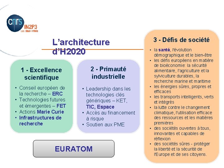 3 - Défis de société L’architecture _______________________ • la santé, l'évolution d’H 2020 démographique