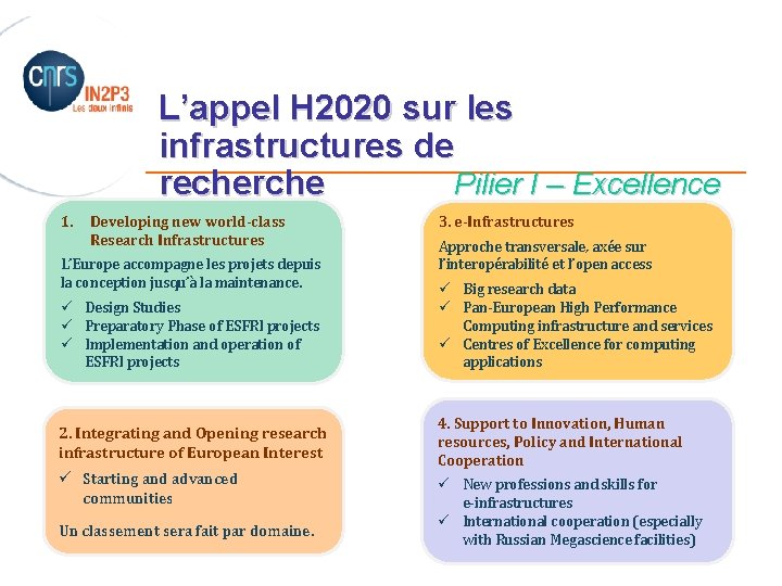 L’appel H 2020 sur les infrastructures de _______________________ recherche Pilier I – Excellence 1.