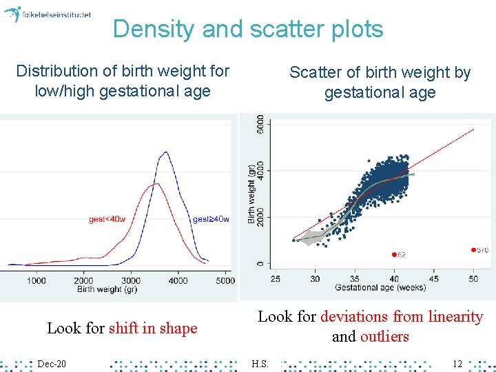 Density and scatter plots Distribution of birth weight for low/high gestational age Look for