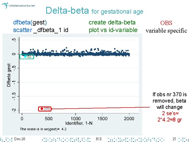 Delta-beta for gestational age dfbeta(gest) scatter _dfbeta_1 id create delta-beta plot vs id-variable OBS