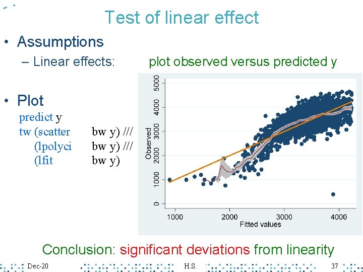 Test of linear effect • Assumptions – Linear effects: plot observed versus predicted y