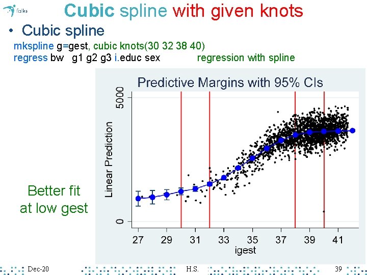 Cubic spline with given knots • Cubic spline mkspline g=gest, cubic knots(30 32 38