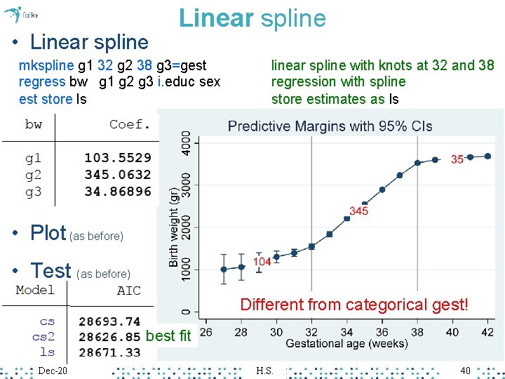  • Linear spline mkspline g 1 32 g 2 38 g 3=gest regress