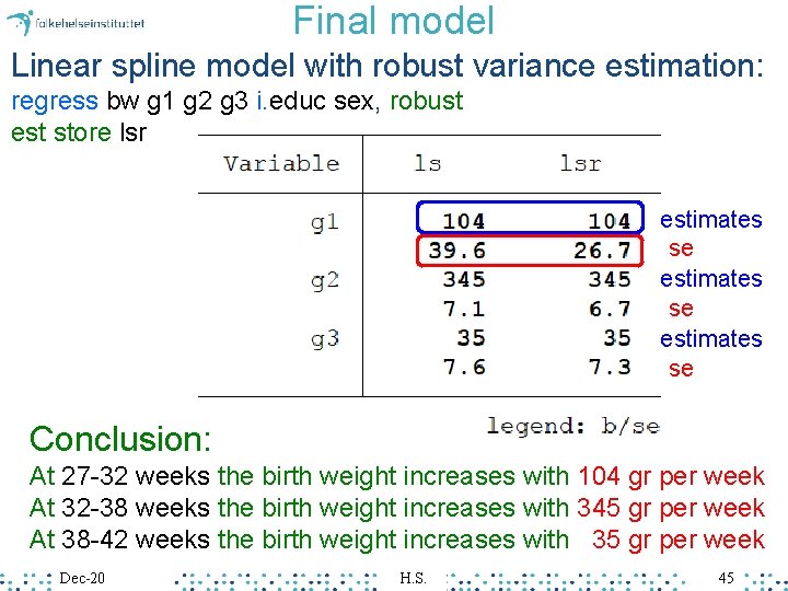 Final model Linear spline model with robust variance estimation: regress bw g 1 g