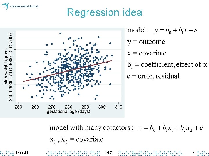 Regression idea Dec-20 H. S. 6 