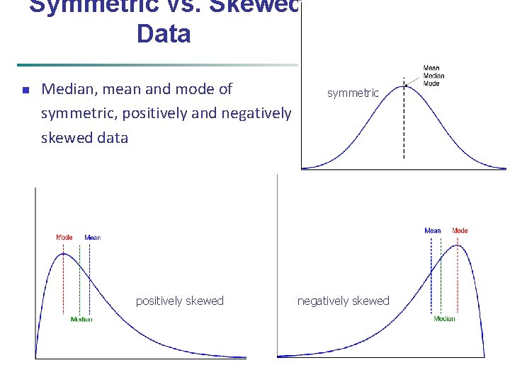 Symmetric vs. Skewed Data n Median, mean and mode of symmetric, positively and negatively