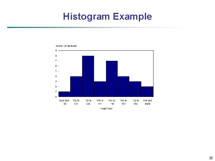 Histogram Example 18 