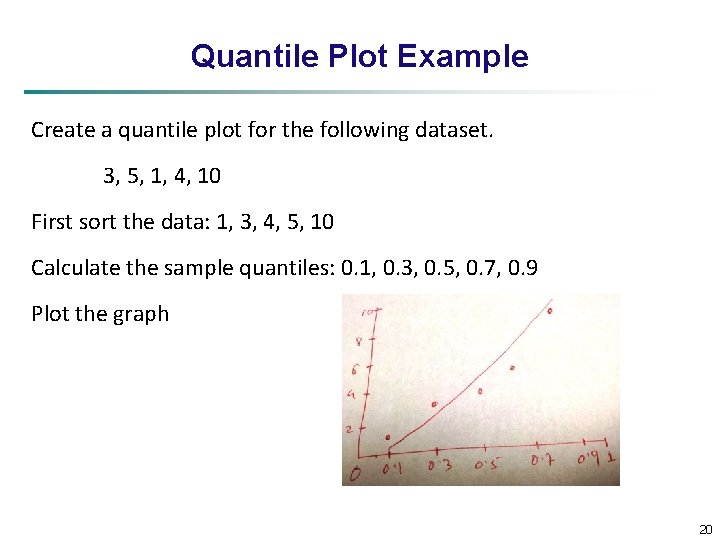 Quantile Plot Example Create a quantile plot for the following dataset. 3, 5, 1,