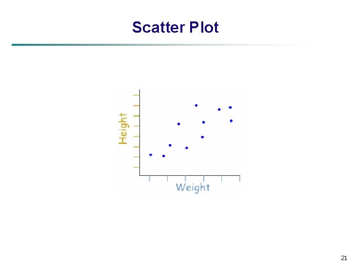 Scatter Plot 21 