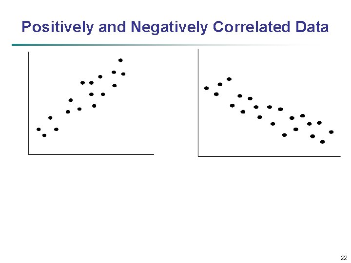 Positively and Negatively Correlated Data 22 