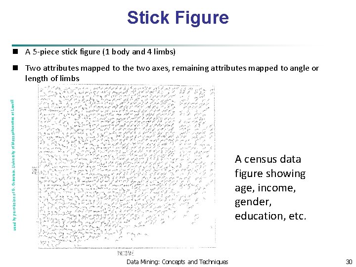 Stick Figure n A 5 -piece stick figure (1 body and 4 limbs) used