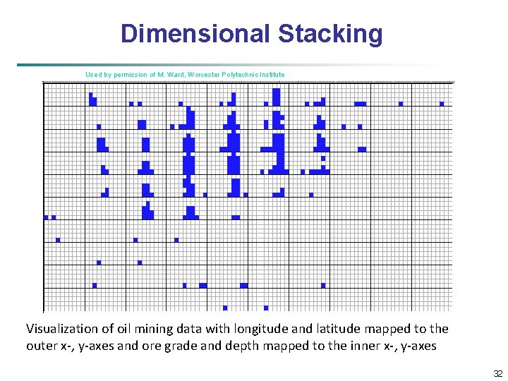 Dimensional Stacking Used by permission of M. Ward, Worcester Polytechnic Institute Visualization of oil