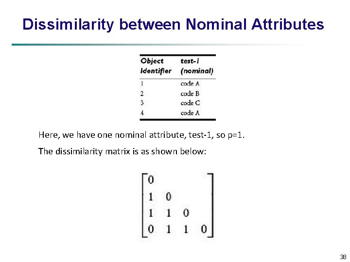 Dissimilarity between Nominal Attributes Here, we have one nominal attribute, test-1, so p=1. The