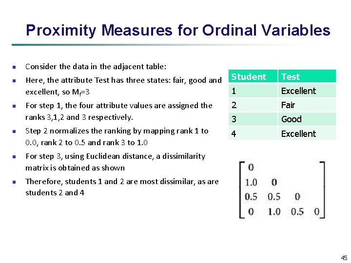 Proximity Measures for Ordinal Variables n n n Consider the data in the adjacent