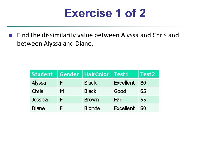 Exercise 1 of 2 n Find the dissimilarity value between Alyssa and Chris and