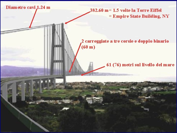 Diametro cavi 1. 24 m 382. 60 m= 1. 5 volte la Torre Eiffel Diametro cavi 1. 24 m 382. 60 m= 1. 5 volte la Torre Eiffel