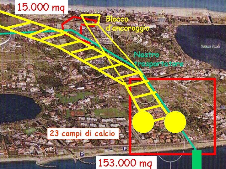 15. 000 mq Blocco d’ancoraggio Nastro trasportatore 23 campi di calcio 153. 000 mq 15. 000 mq Blocco d’ancoraggio Nastro trasportatore 23 campi di calcio 153. 000 mq