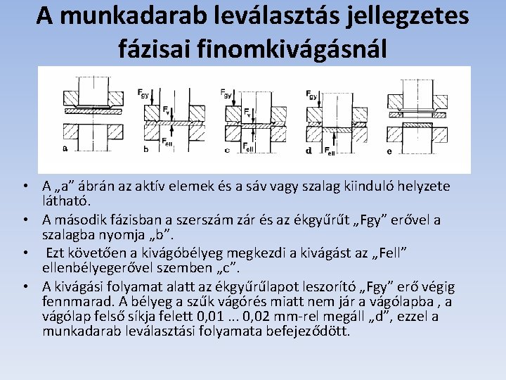 A munkadarab leválasztás jellegzetes fázisai finomkivágásnál • A „a” ábrán az aktív elemek és