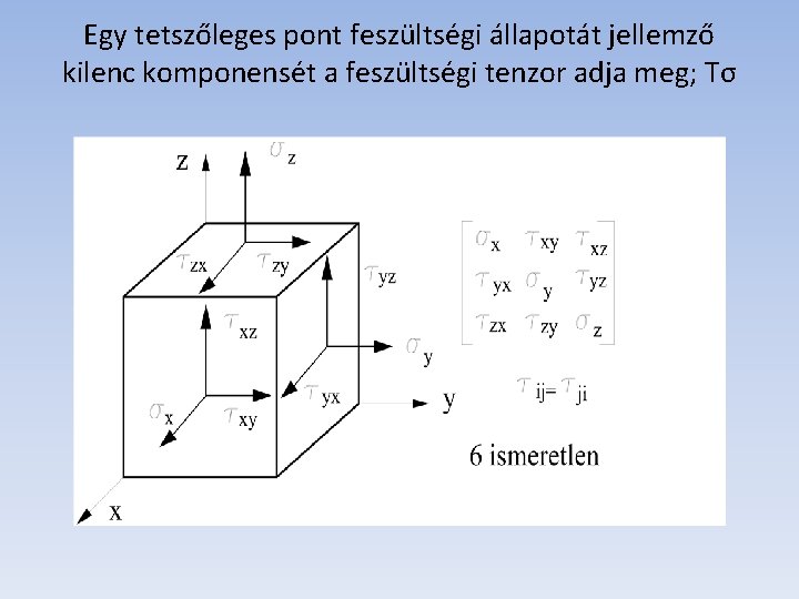 Egy tetszőleges pont feszültségi állapotát jellemző kilenc komponensét a feszültségi tenzor adja meg; Tσ