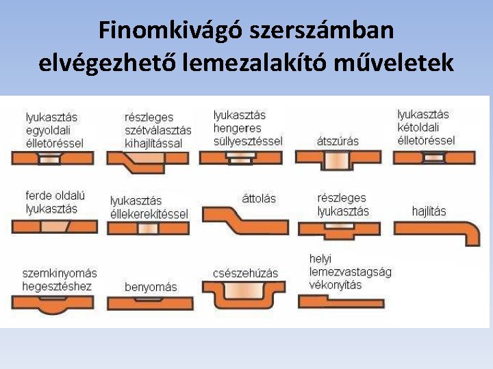 Finomkivágó szerszámban elvégezhető lemezalakító műveletek 