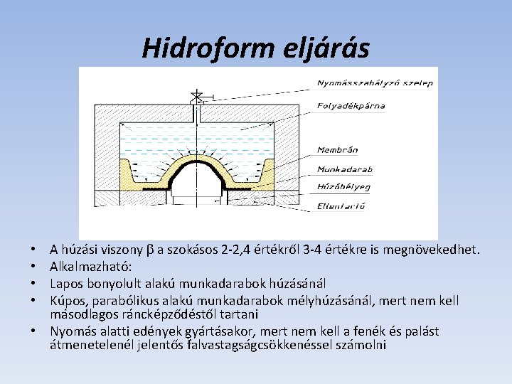 Hidroform eljárás A húzási viszony a szokásos 2 -2, 4 értékről 3 -4 értékre