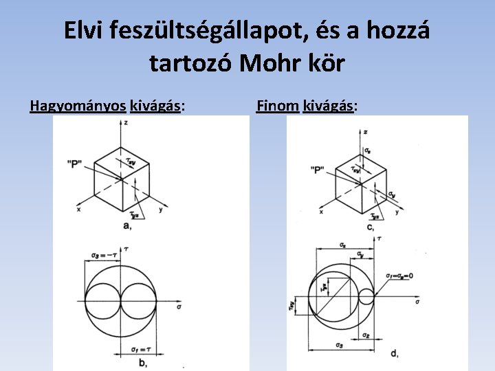 Elvi feszültségállapot, és a hozzá tartozó Mohr kör Hagyományos kivágás: Finom kivágás: 