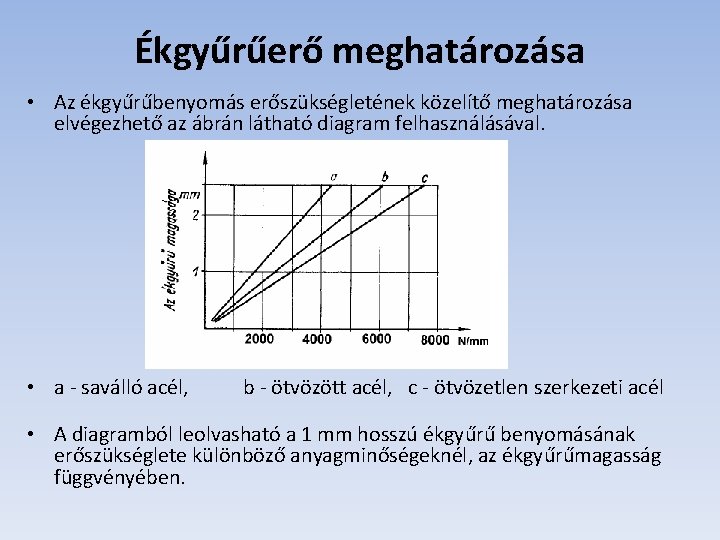 Ékgyűrűerő meghatározása • Az ékgyűrűbenyomás erőszükségletének közelítő meghatározása elvégezhető az ábrán látható diagram felhasználásával.