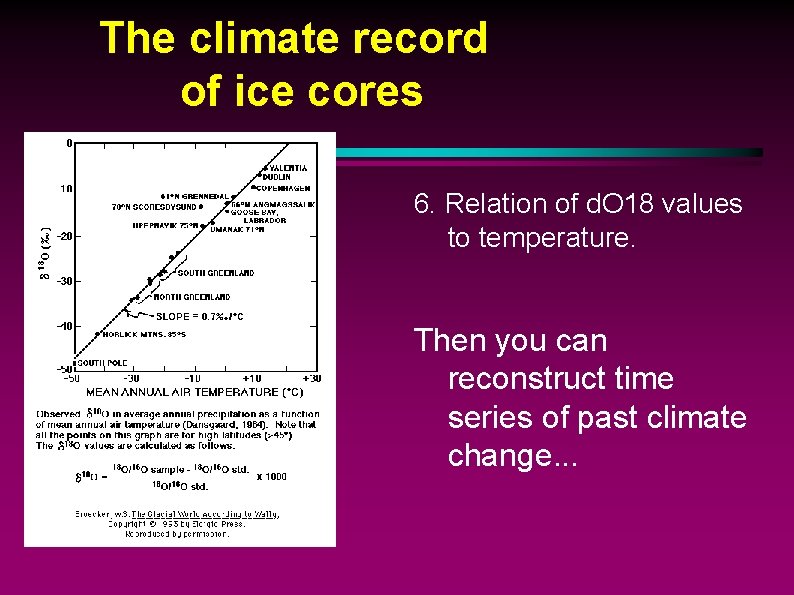 The climate record of ice cores 6. Relation of d. O 18 values to