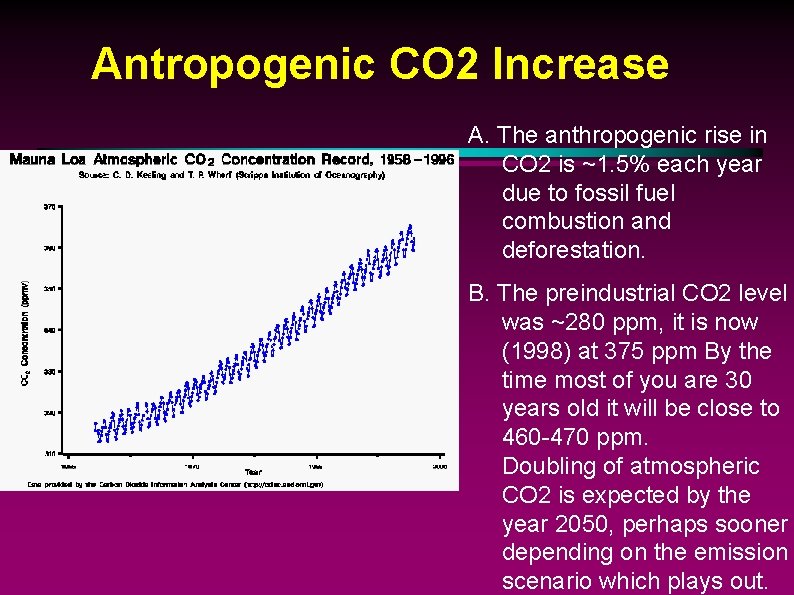 Antropogenic CO 2 Increase A. The anthropogenic rise in CO 2 is ~1. 5%
