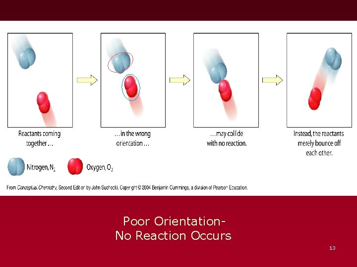 Poor Orientation. No Reaction Occurs 13 
