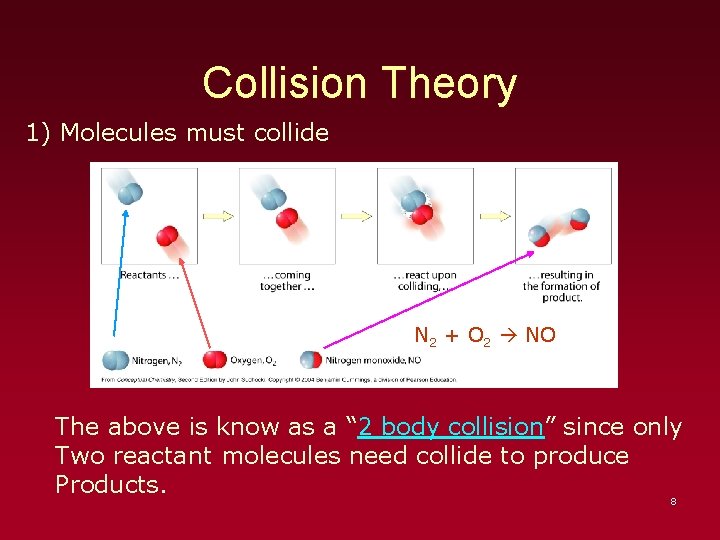 Collision Theory 1) Molecules must collide N 2 + O 2 NO The above