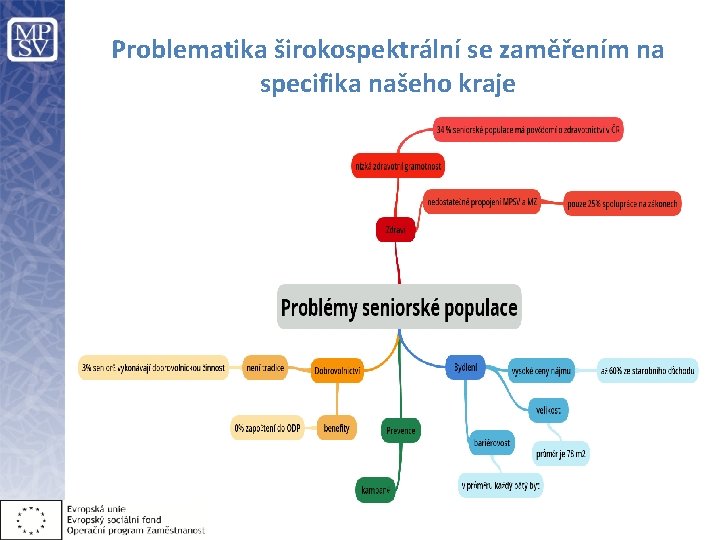 Problematika širokospektrální se zaměřením na specifika našeho kraje 